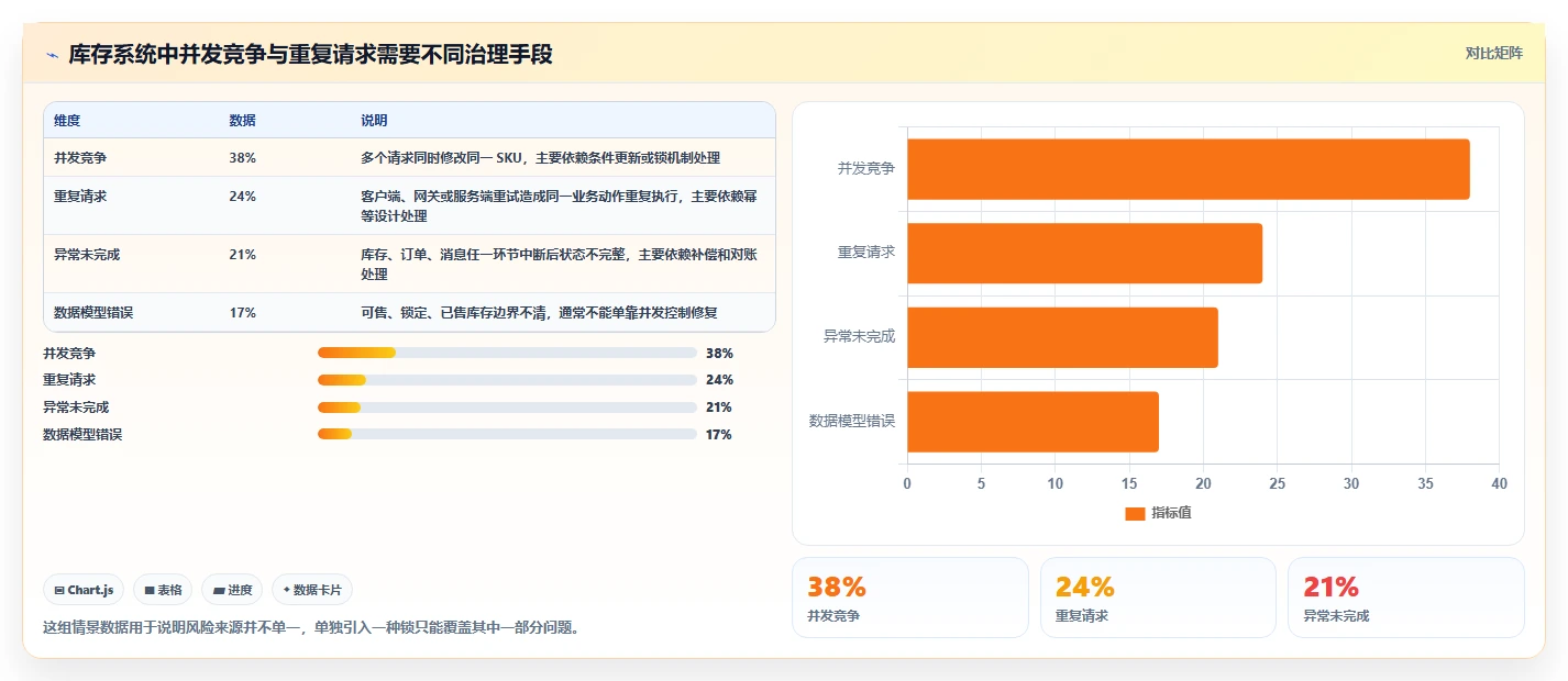 数据库存：后端工程师最佳实践：库存扣减怎样稳步实现降低超卖风险