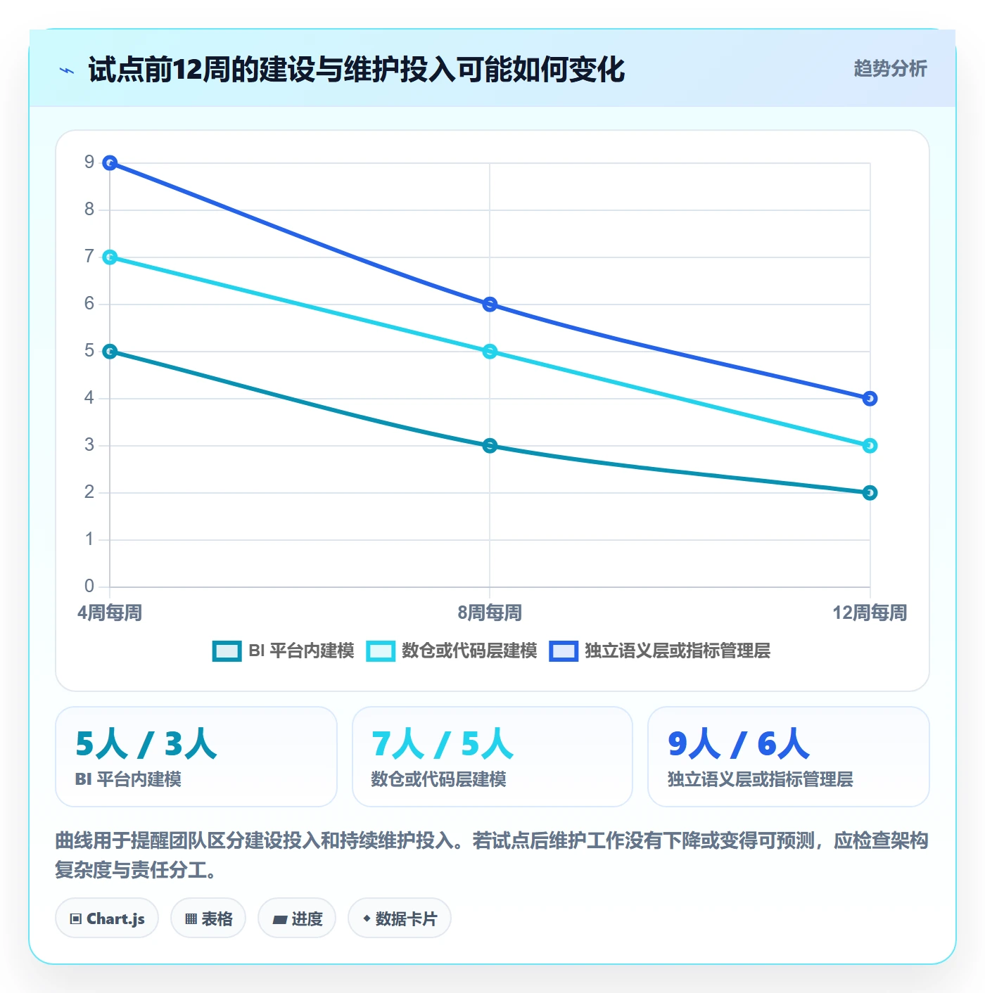 bi 平台从0到1:指标建模的工具对比与操作要点