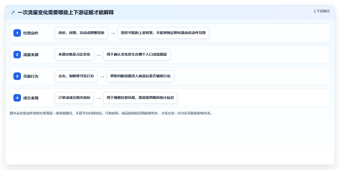拼多多数据分析工具免费实践指南：流量来源的风险排查怎样更有效