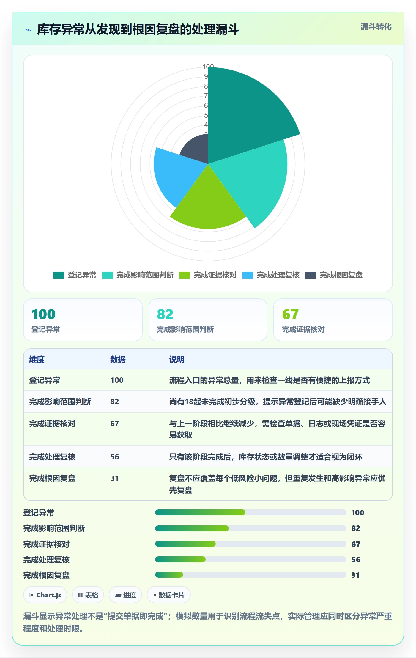 库存管理系统运营框架：把出入库流程纳入精细化运营