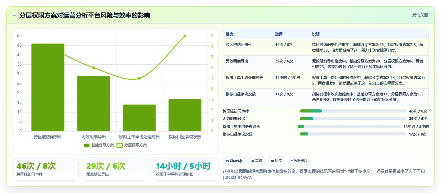 运营管理平台配置指南:权限管理需要哪些系统搭建设置