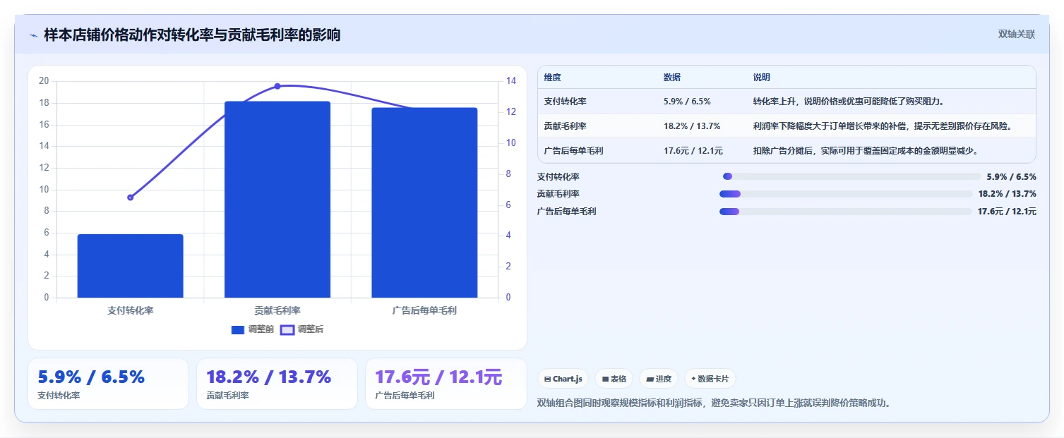 电商辅助软件：个人卖家精细化指南：从价格监控发现工具太多不会选根因