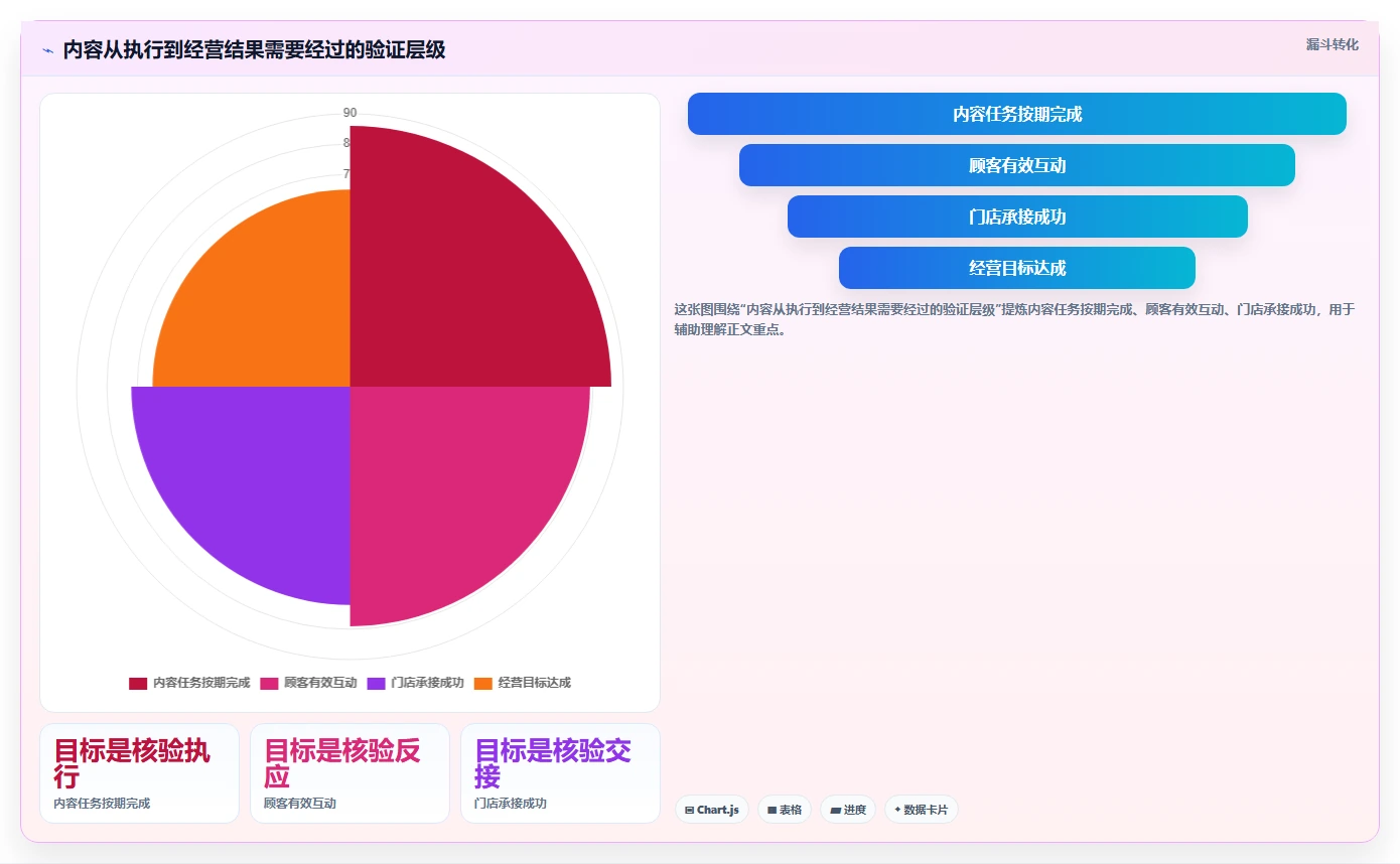 店铺运营包括哪些方面能力清单:多店经营需要覆盖哪些内容运营事项