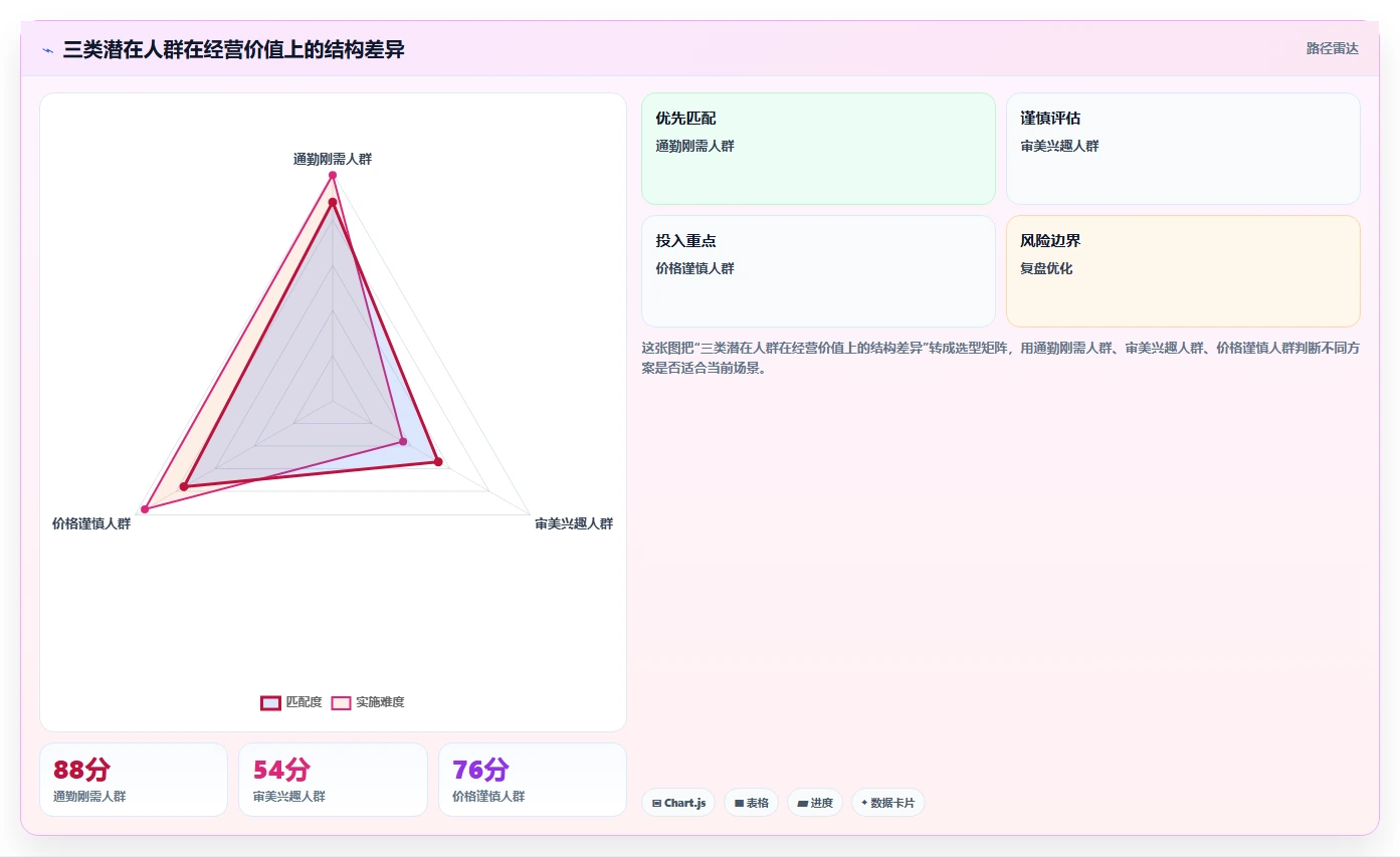 小红书数据分析：电商卖家进阶版路线：人群洞察从准备、执行到复盘