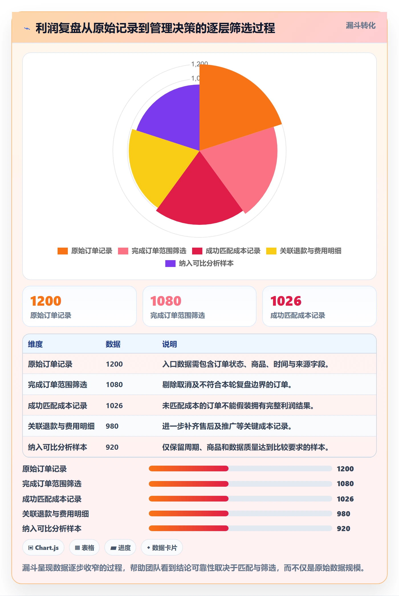 店铺运营管理实战复盘：从利润核算验证效率提升效果