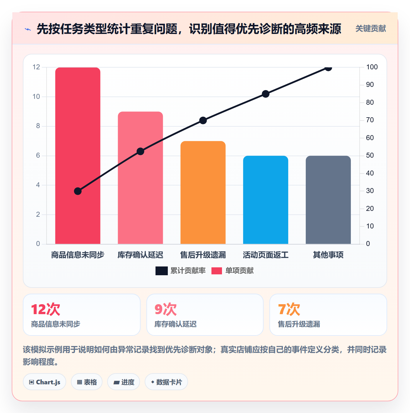 店铺运营管理问题诊断：岗位分工如何用实操教程改进