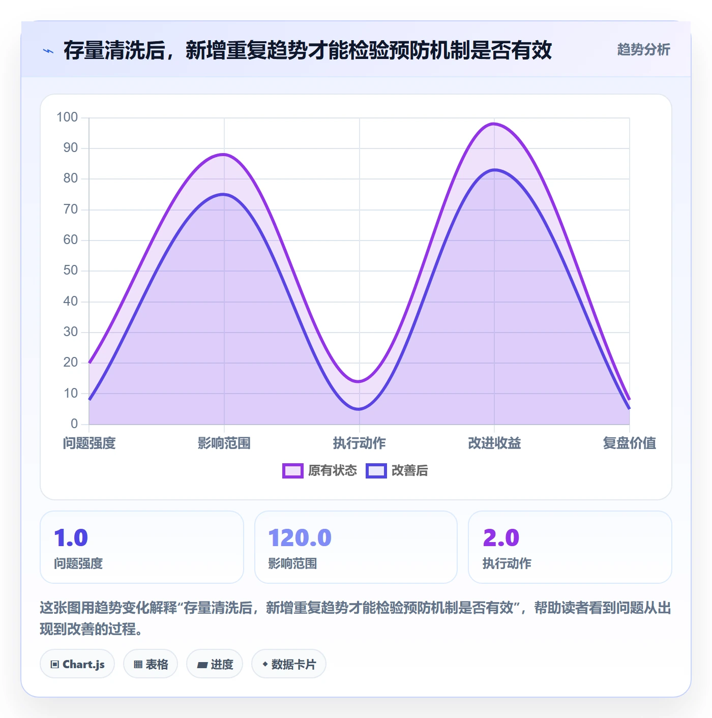 erp数据录入问题诊断：数据去重如何用进阶玩法改进