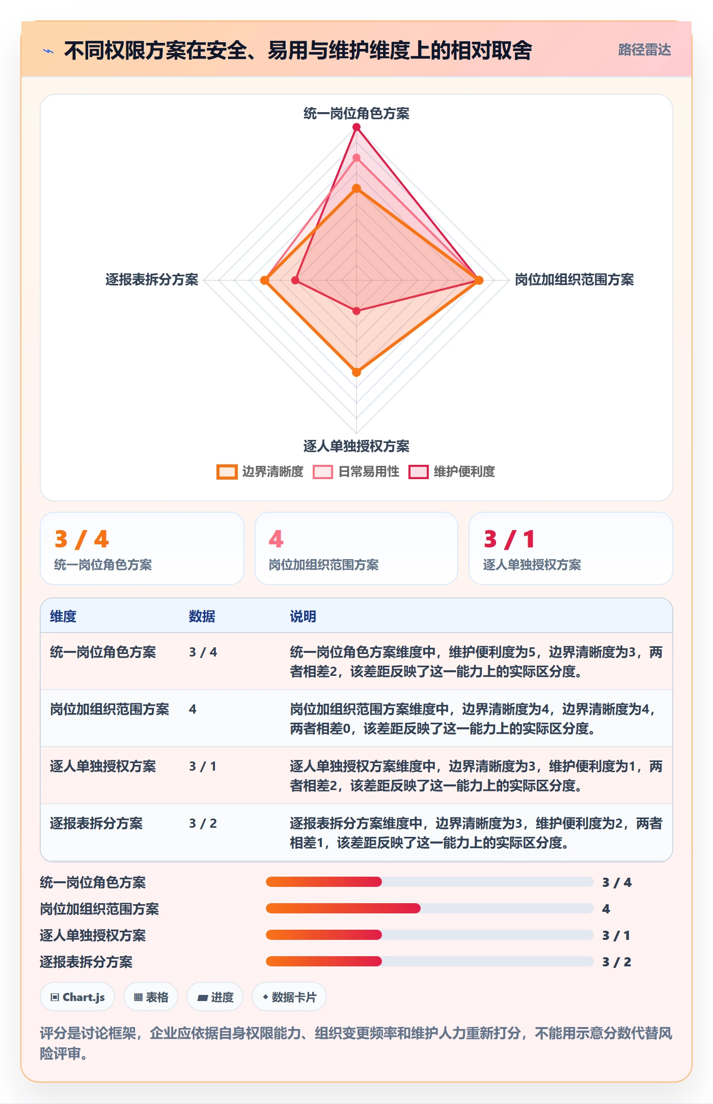 bi 平台使用技巧:权限体系对应的多店经营方法