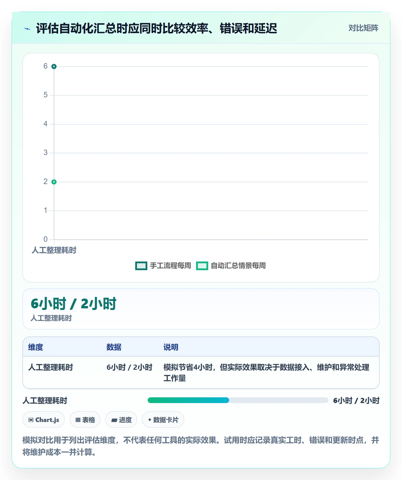 店铺运营管理常见误区全解析：重点看懂日报周报