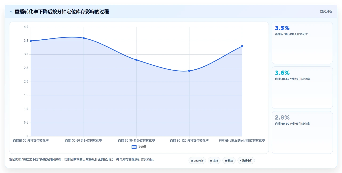 电商辅助软件：直播团队从数据到行动：用数据分析实现统一数据入口
