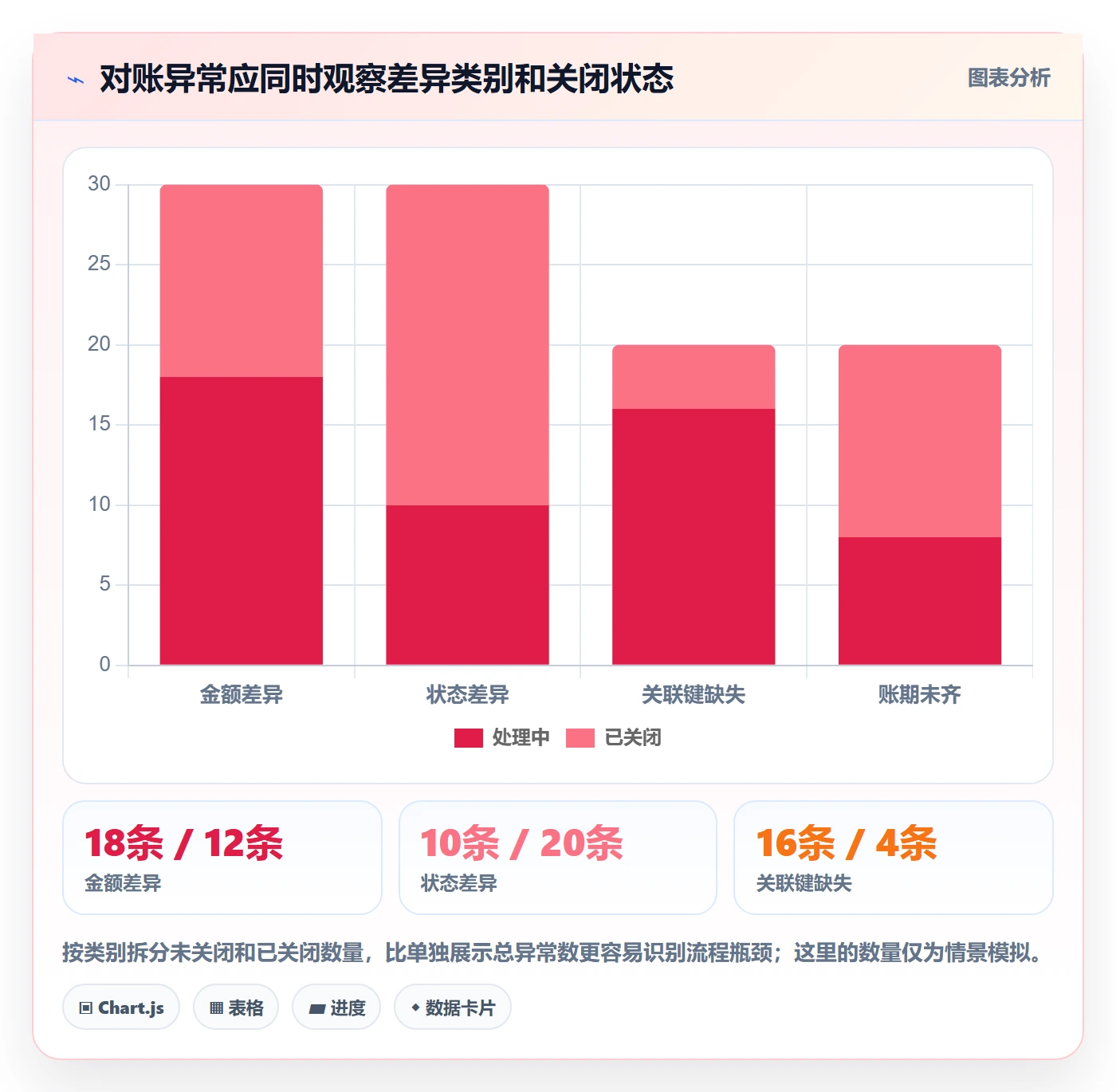 分账系统优化清单：对账管理与流程设计的关键动作