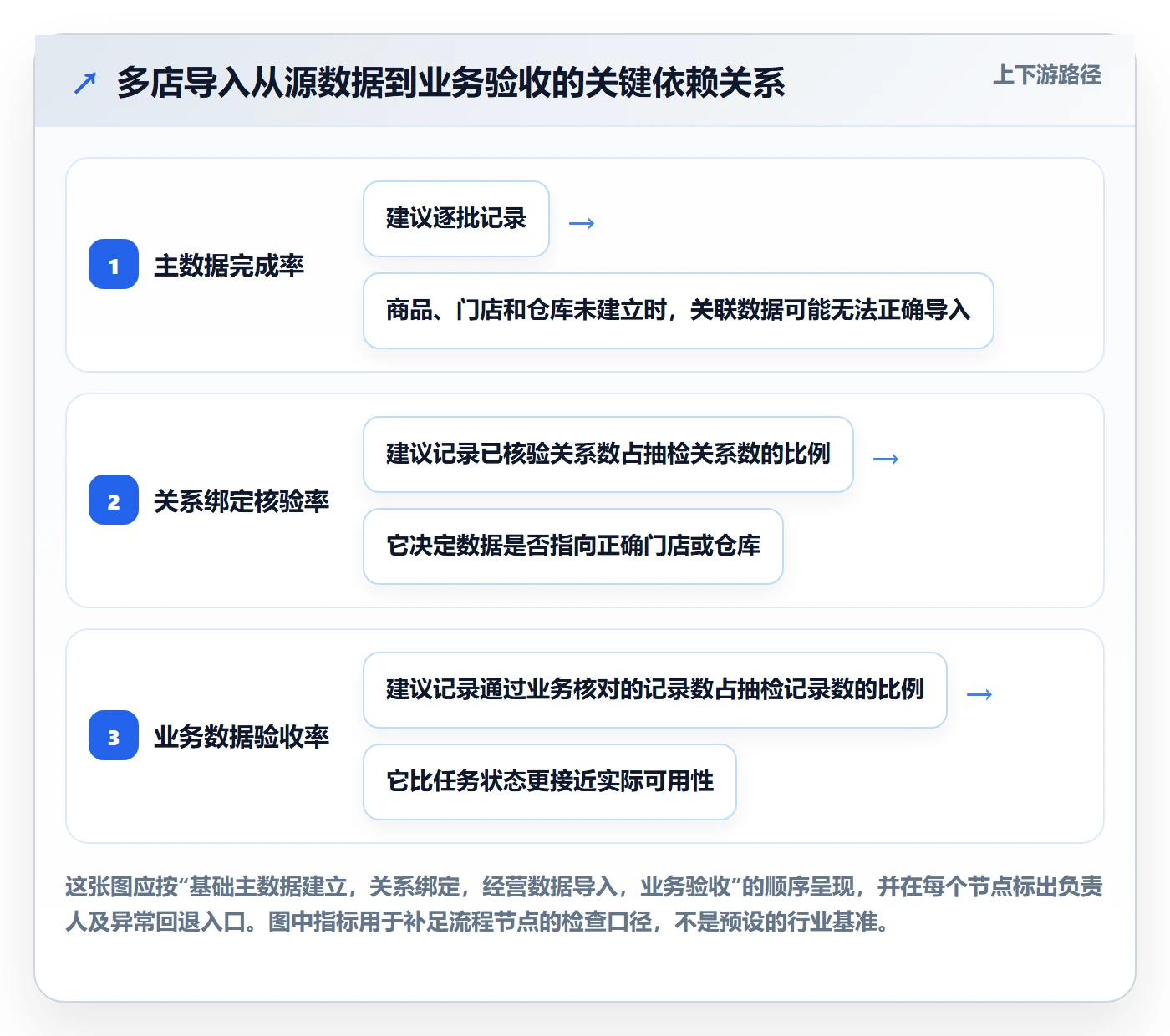 erp数据录入实践指南：批量导入的多店经营怎样更有效