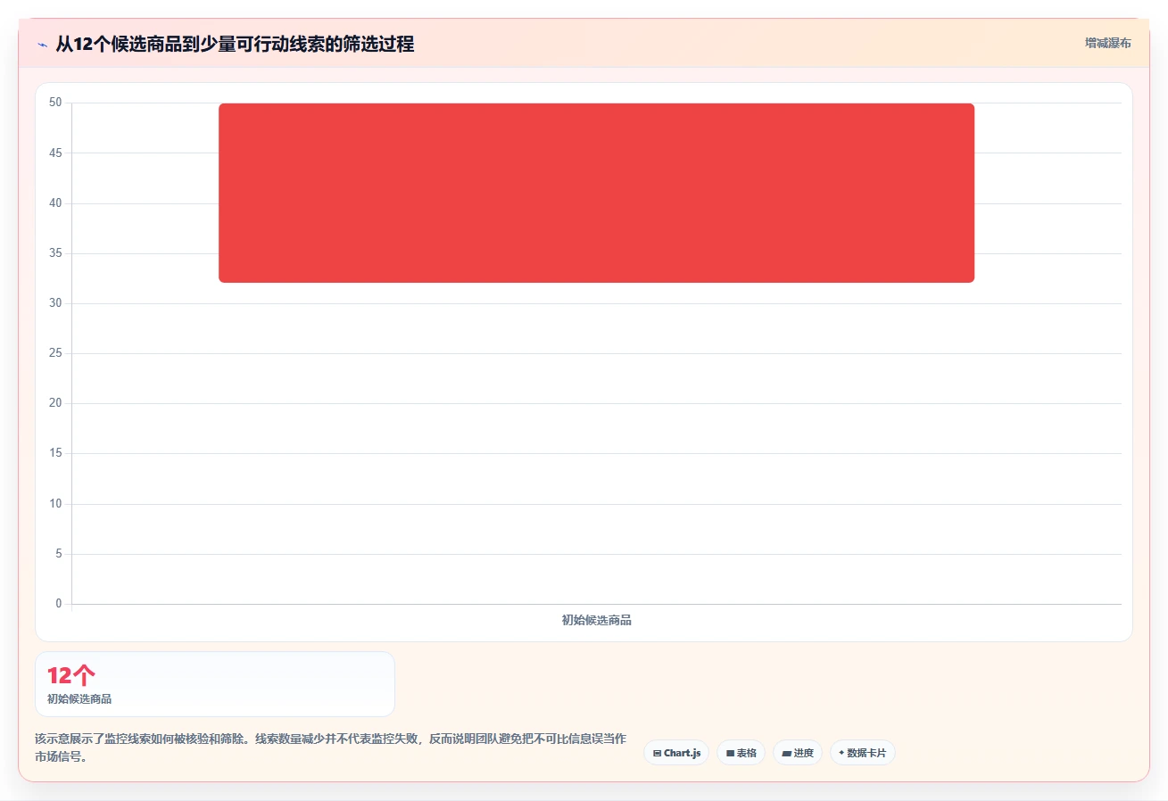 拼多多数据分析工具免费应用思路：围绕竞品监控拆解自动化方案