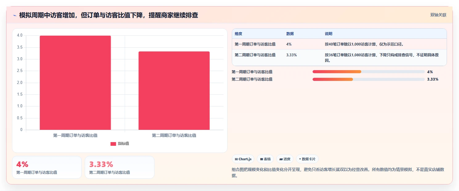 拼多多数据分析工具免费改造重点：从使用限制推进中小商家
