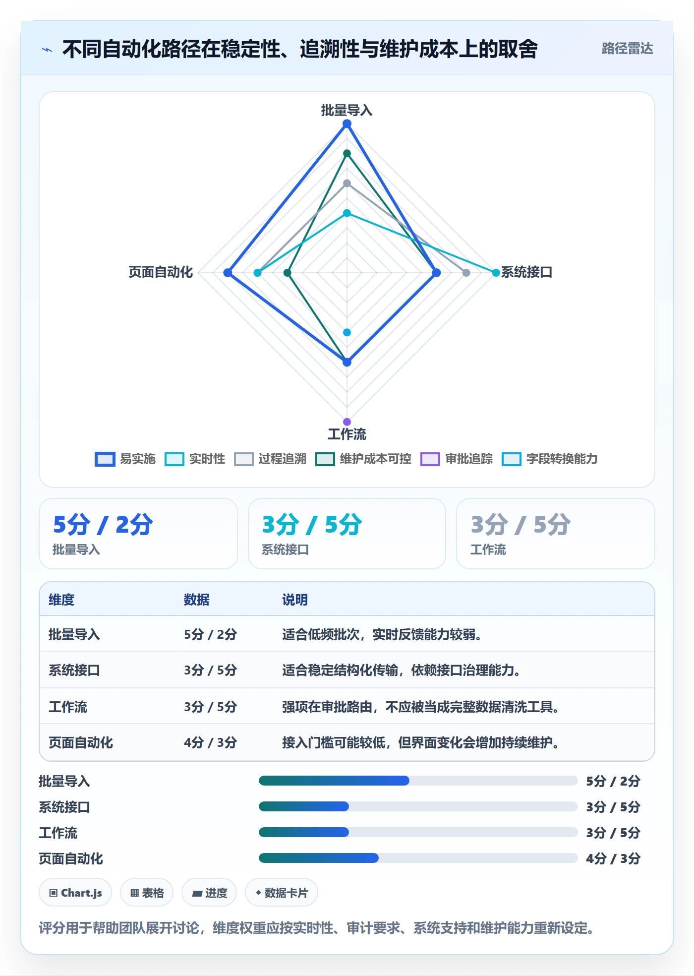 erp数据录入落地清单：权限分工相关的自动化方案事项