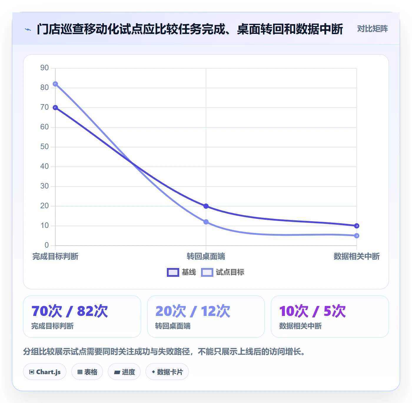 bi 平台怎么优化？先从移动查看的精细化运营入手