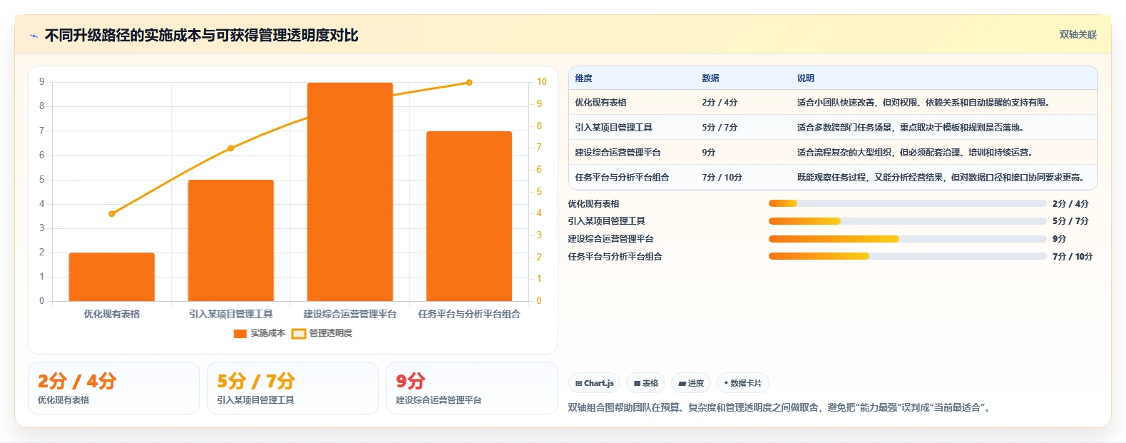 运营管理平台升级方案：用新手避坑改善任务协同