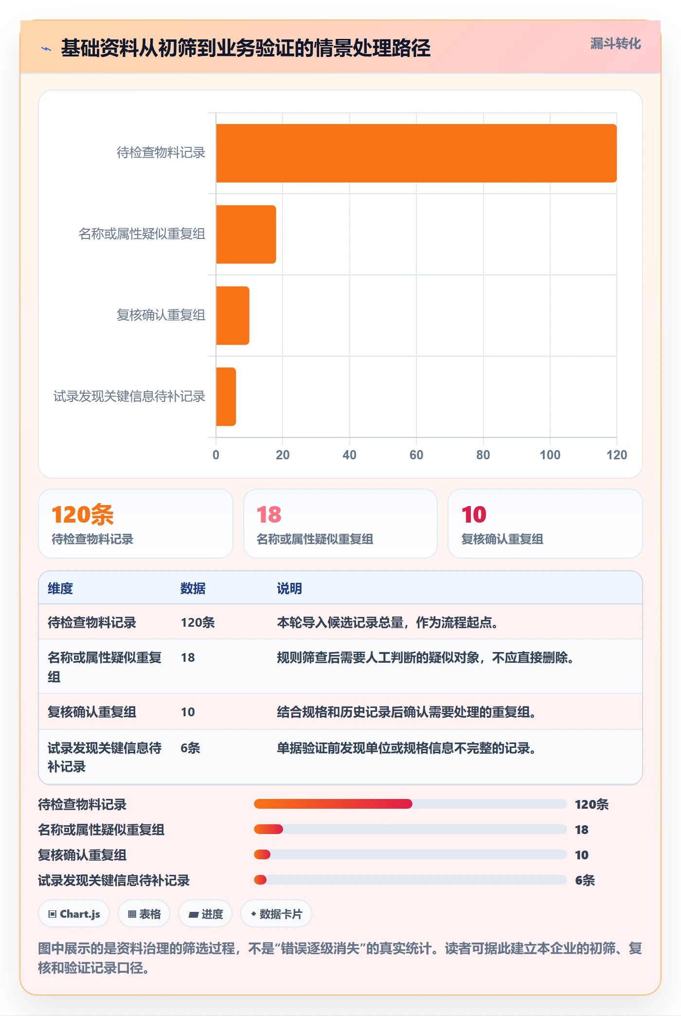 erp数据录入基础课：基础资料相关的常见误区一次讲透