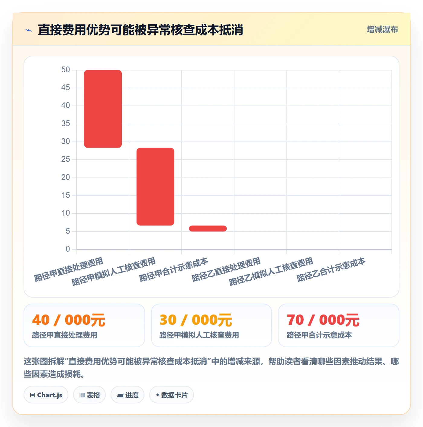 分账系统怎么选？资金路由相关的常见误区判断标准