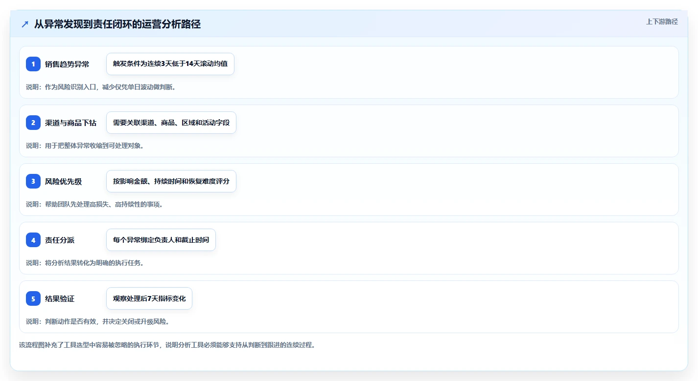 想做好运营工具，先掌握风险排查中的选品分析
