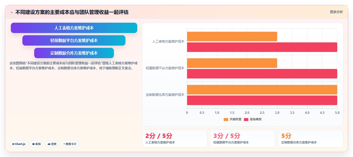 电商数据运营能力清单：日常管理需要覆盖哪些数据体系事项