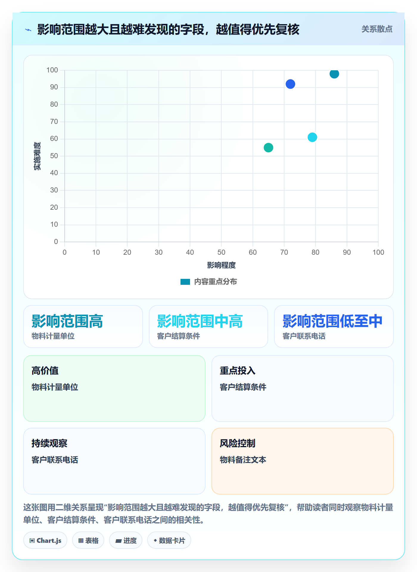 想做好erp数据录入，先掌握风险排查中的基础资料