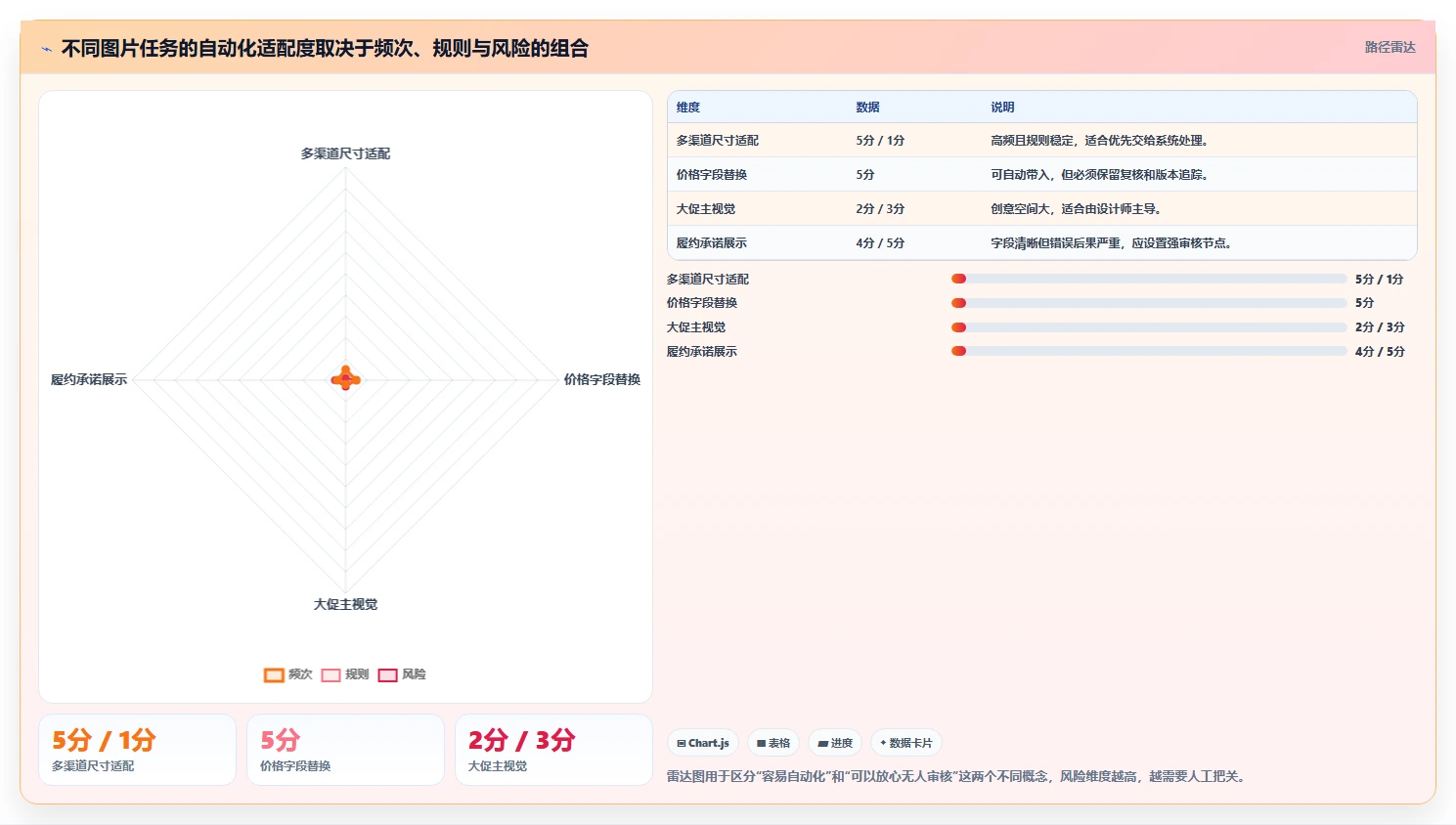 电商辅助软件：直播团队实施建议：围绕图片制作稳步提升减少重复劳动