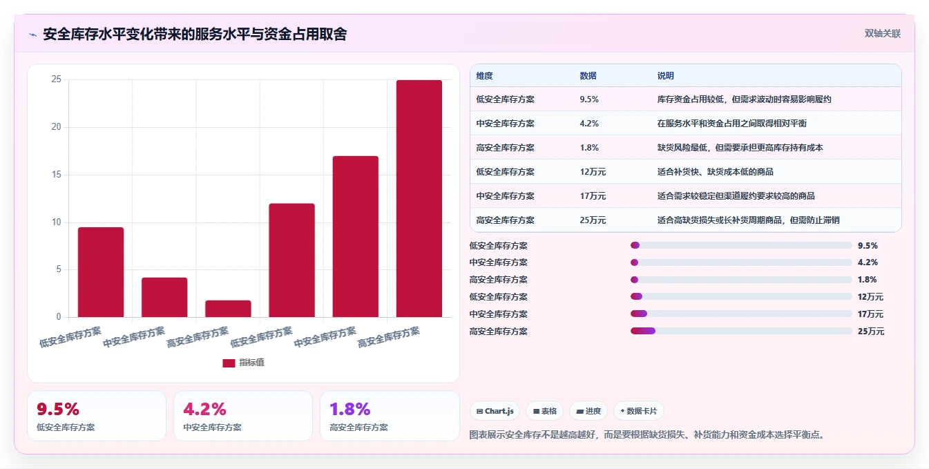 电商库存选型方法：渠道占用从哪里开始
