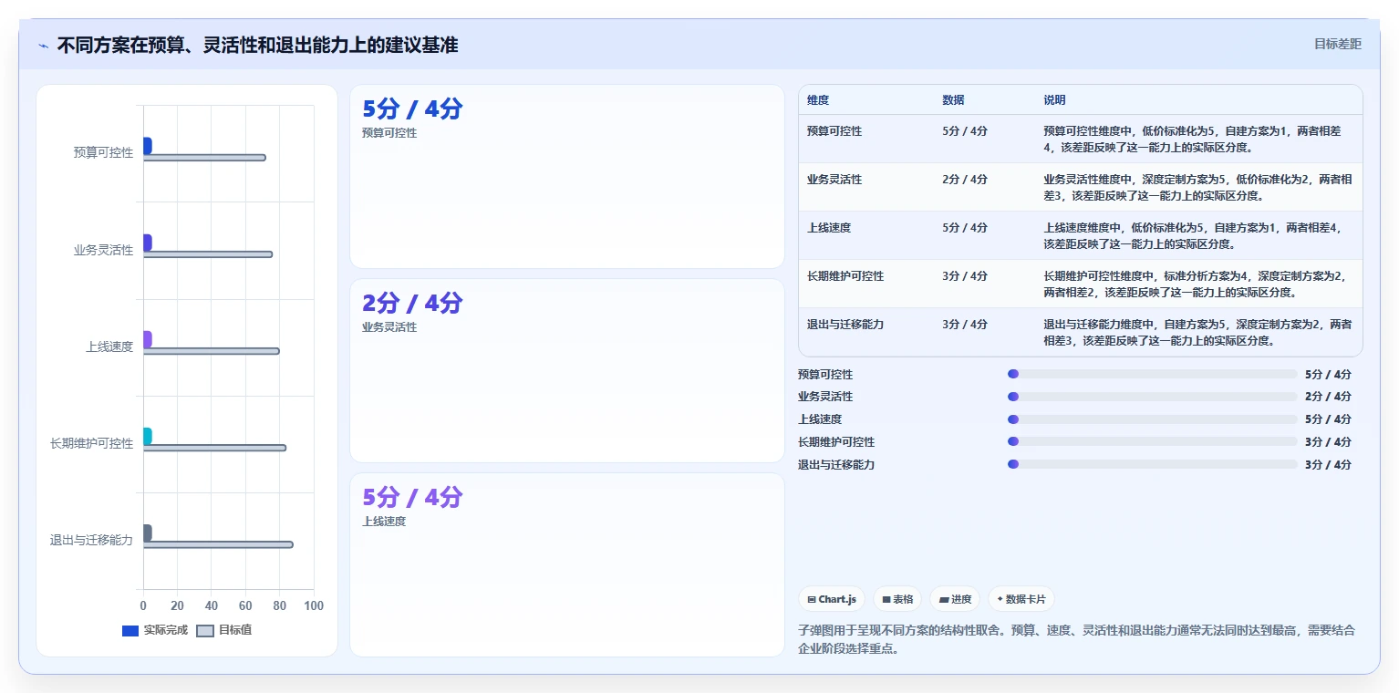 电商辅助软件：品牌商家决策指南：面对成本难控制如何兼顾降低选型风险