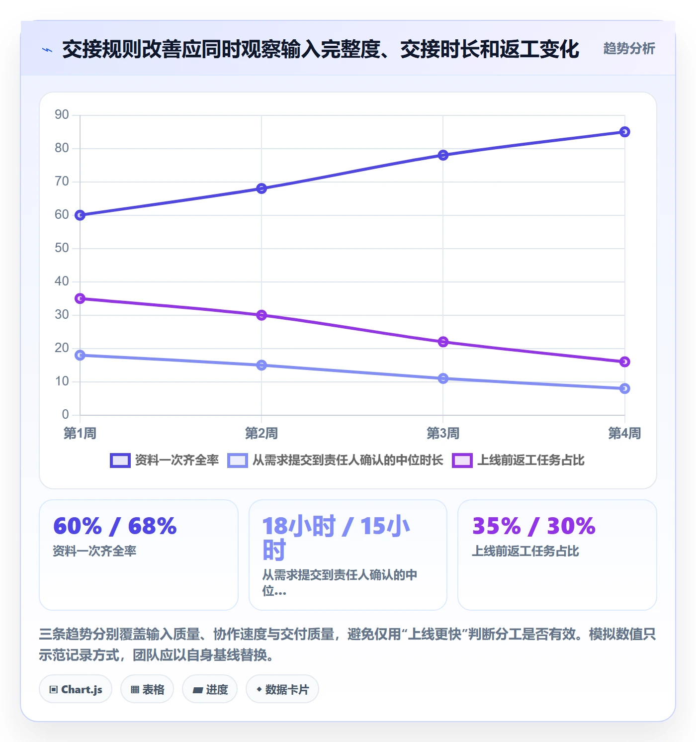 店铺运营管理团队协同：岗位分工从哪里开始