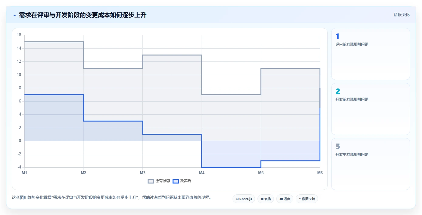 电商系统开发：创业团队场景拆解：需求评审如何做到明确项目边界