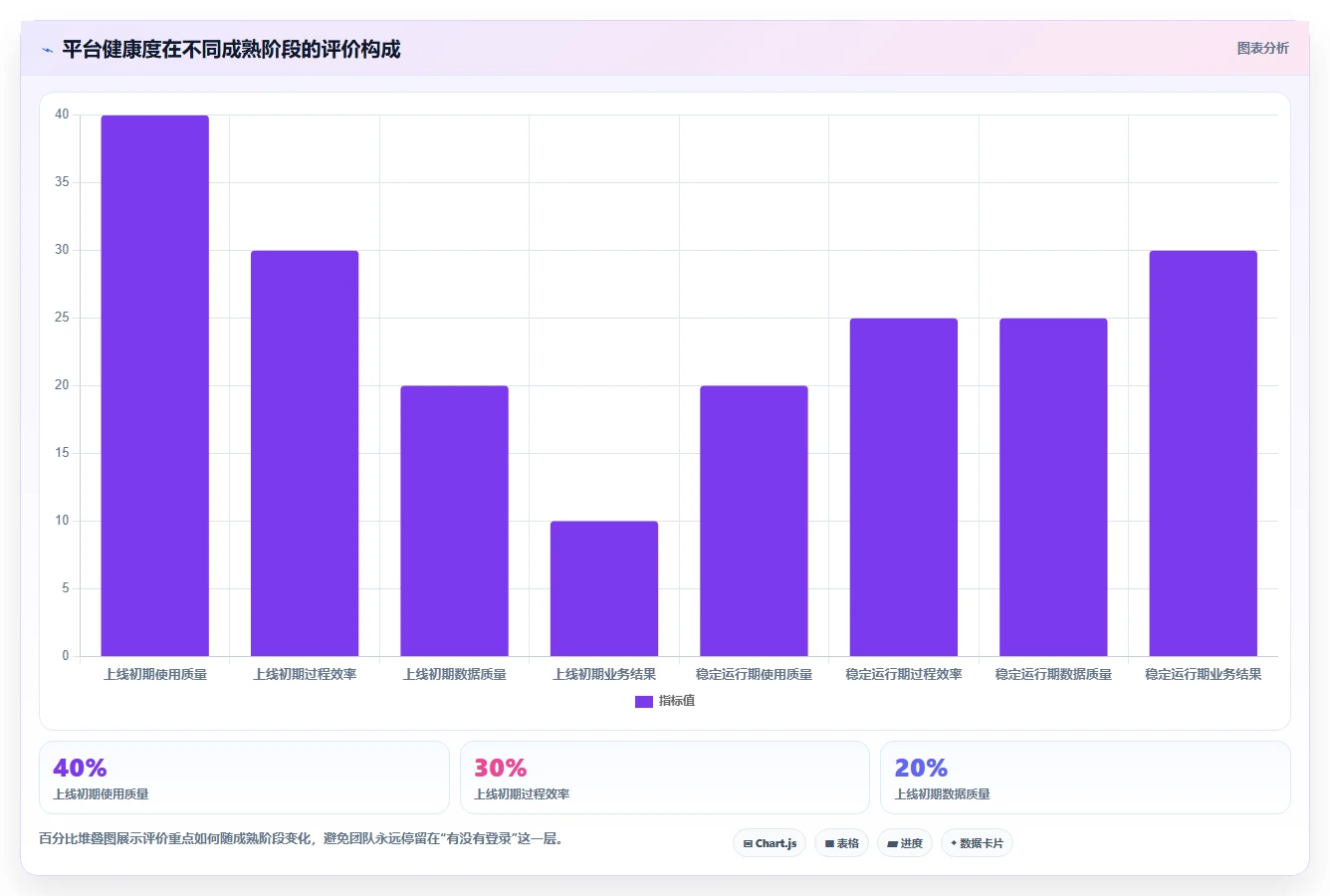 运营管理平台使用技巧：跨部门协作对应的选型方法方法