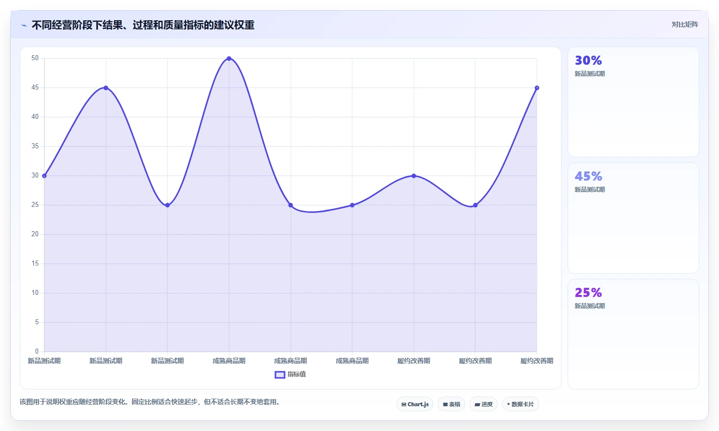电商管理执行标准：团队绩效环节如何体现中小商家