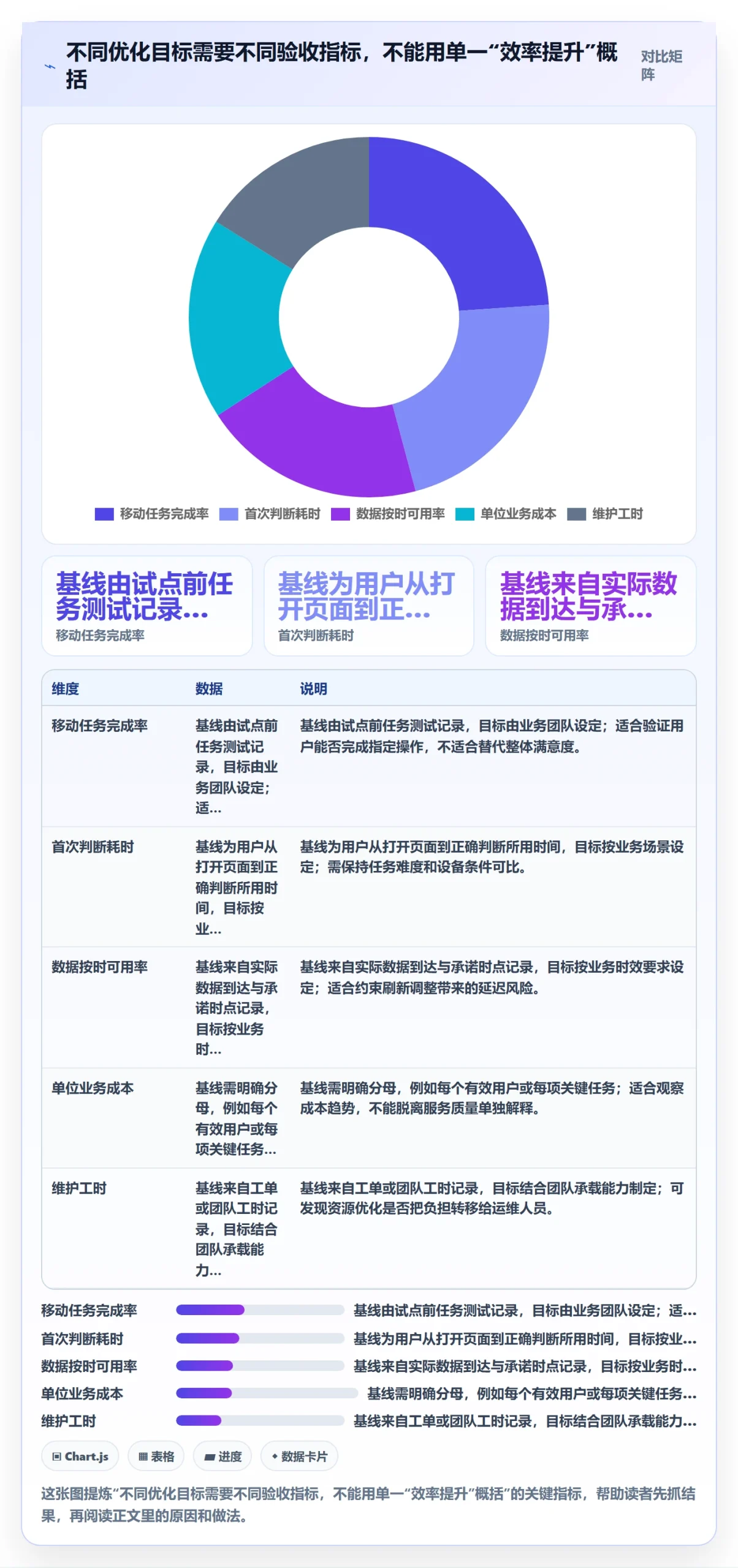 bi 平台优化清单：移动查看与成本控制的关键动作