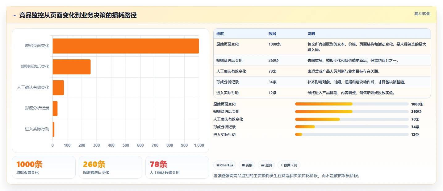 运营工具流程设计全解析:重点看懂竞品监控
