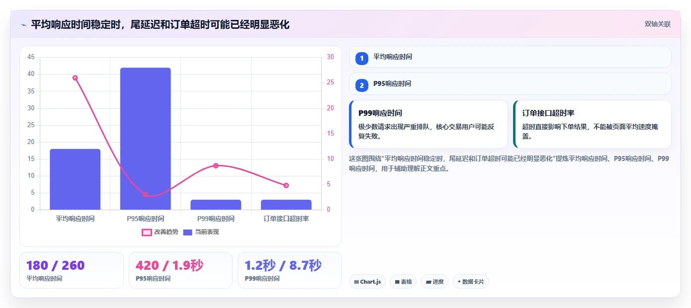 电商系统开发：电商企业从数据到行动：用持续迭代实现保障高峰性能