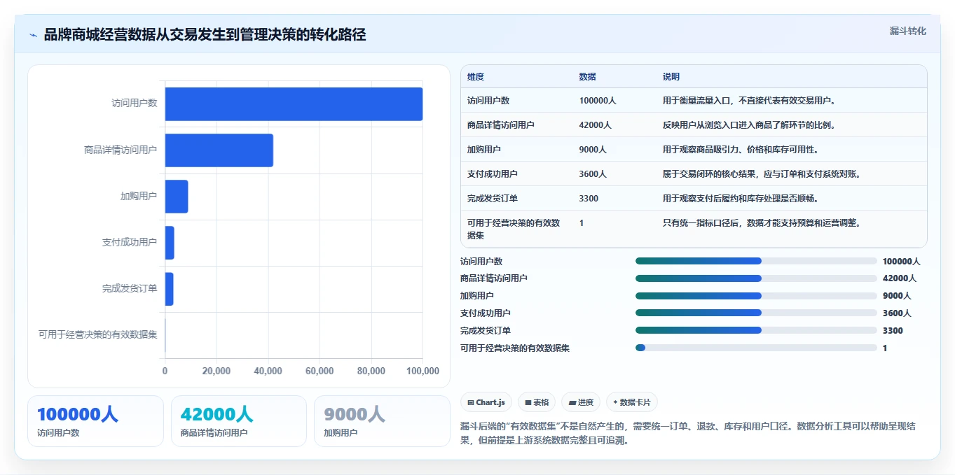 电商系统开发：品牌商家流程图解：项目预算如何减少交付延期