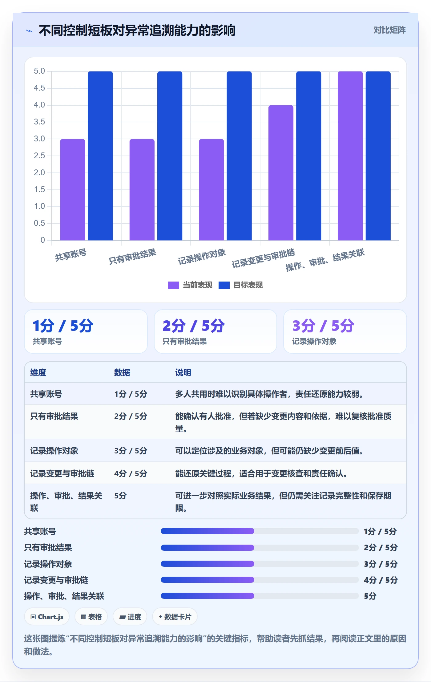 分账系统操作手册：权限风控对应的实操教程步骤