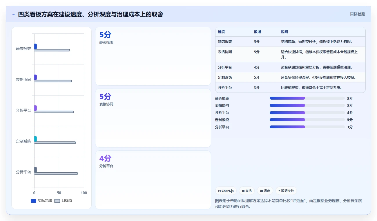 运营管理平台工作指南：用精细化运营解决数据看板问题