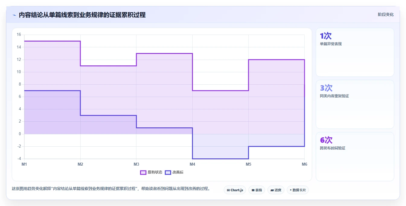 小红书数据分析：数据分析师落地路线图：从月度汇报走向提升内容命中率