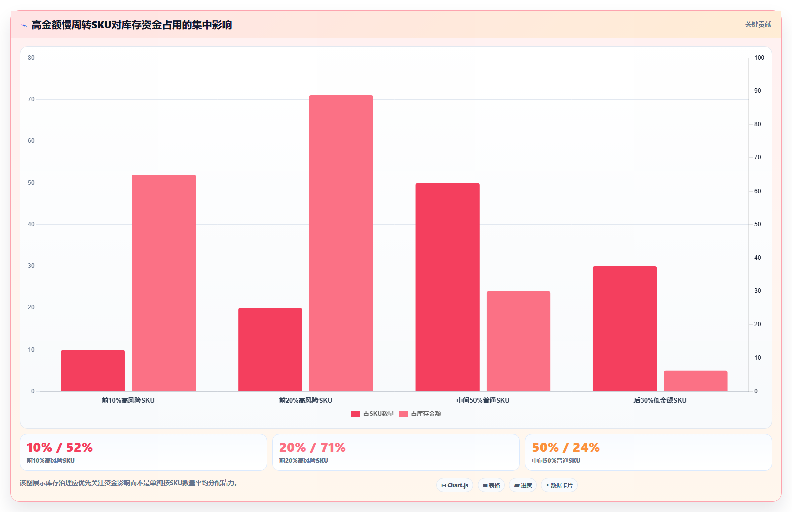 电商库存实施路径：周转天数如何完成核心功能