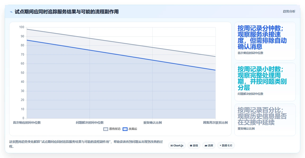 如何运营好一个店铺工具对比：用户服务从哪里开始