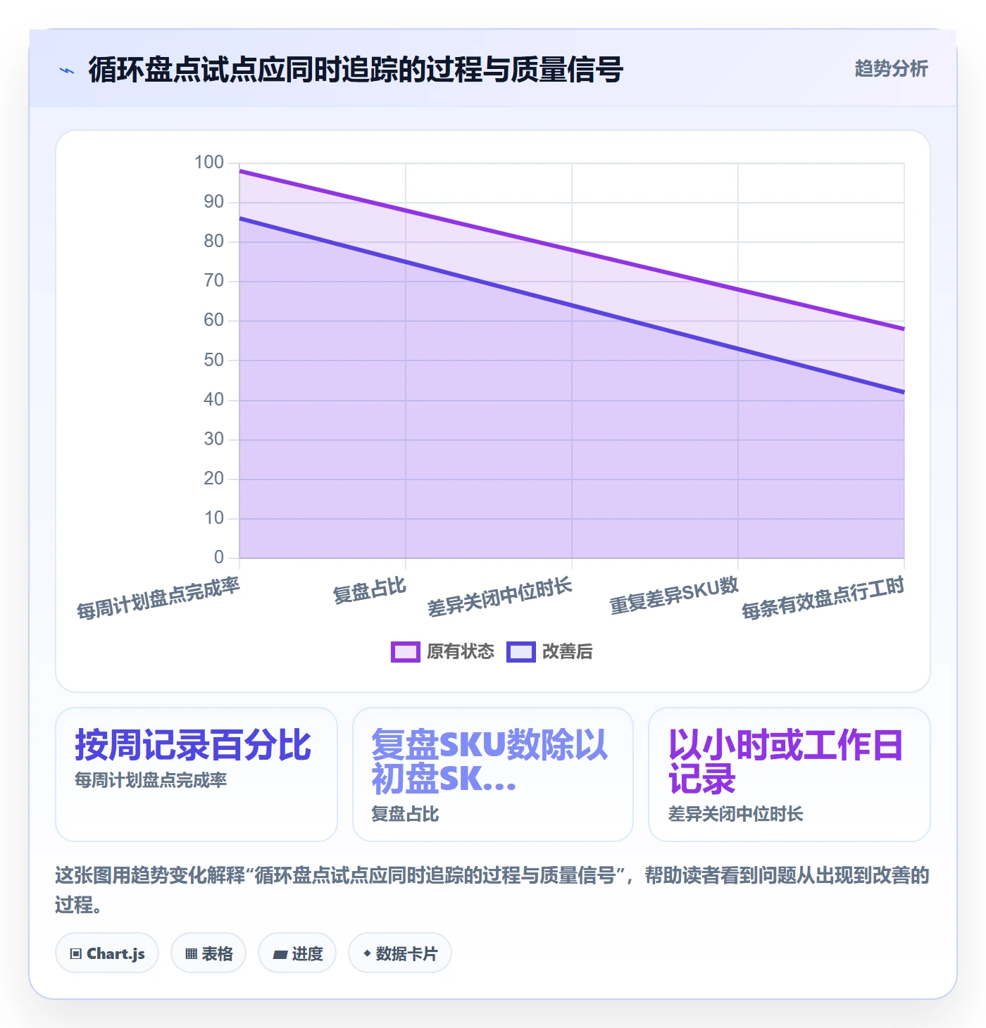 库存管理系统落地清单：盘点管理相关的成本控制事项