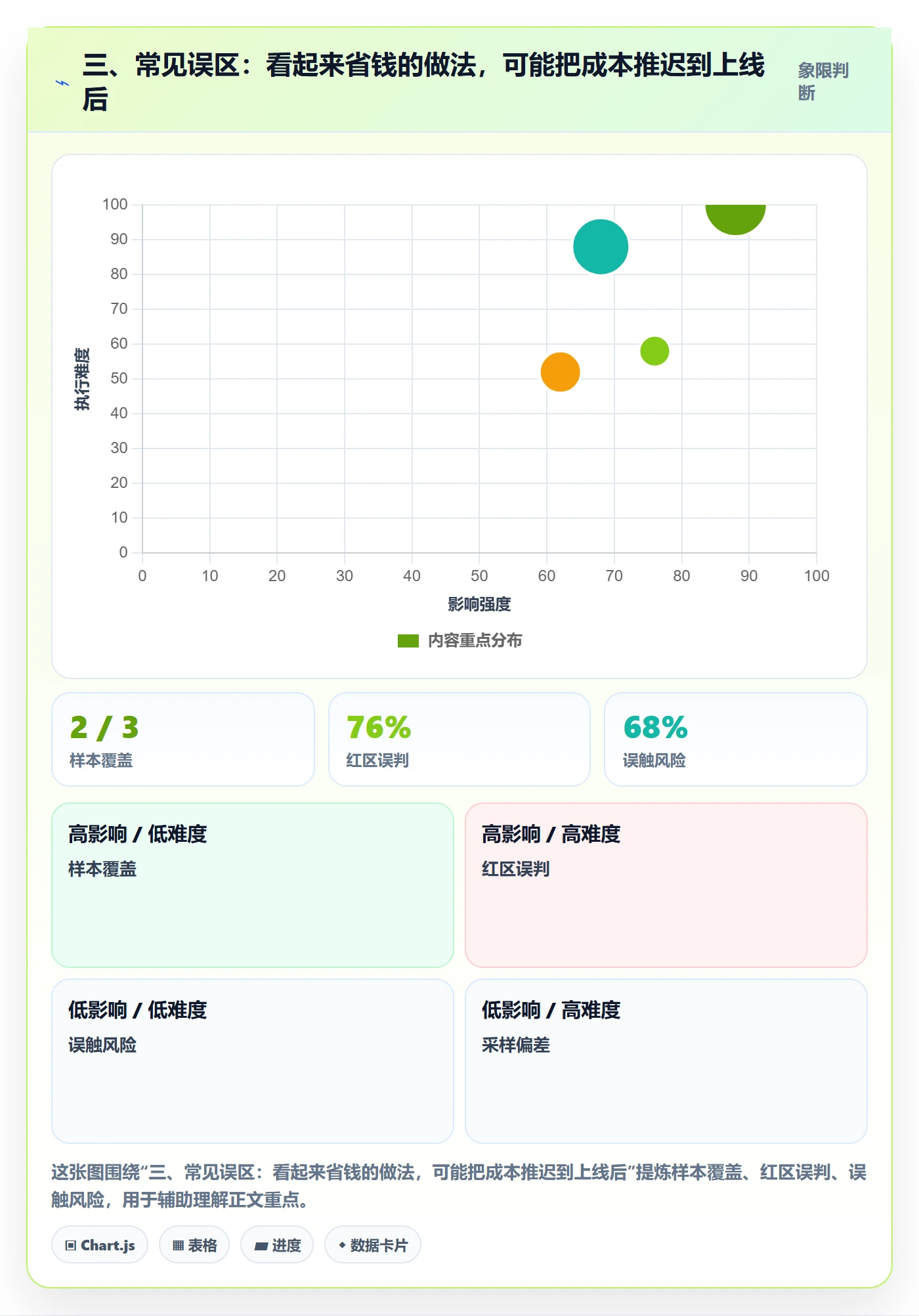 三、常见误区：看起来省钱的做法，可能把成本推迟到上线后