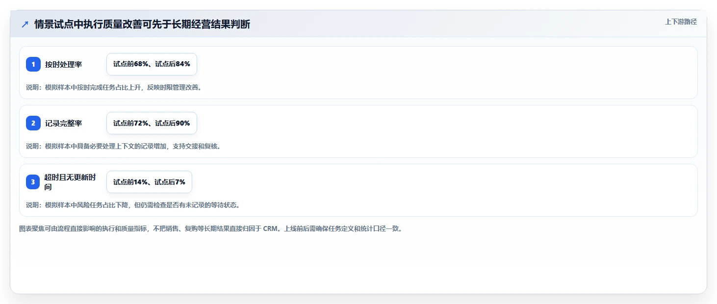 电商crm系统实用方法：围绕数据打通建立日常管理