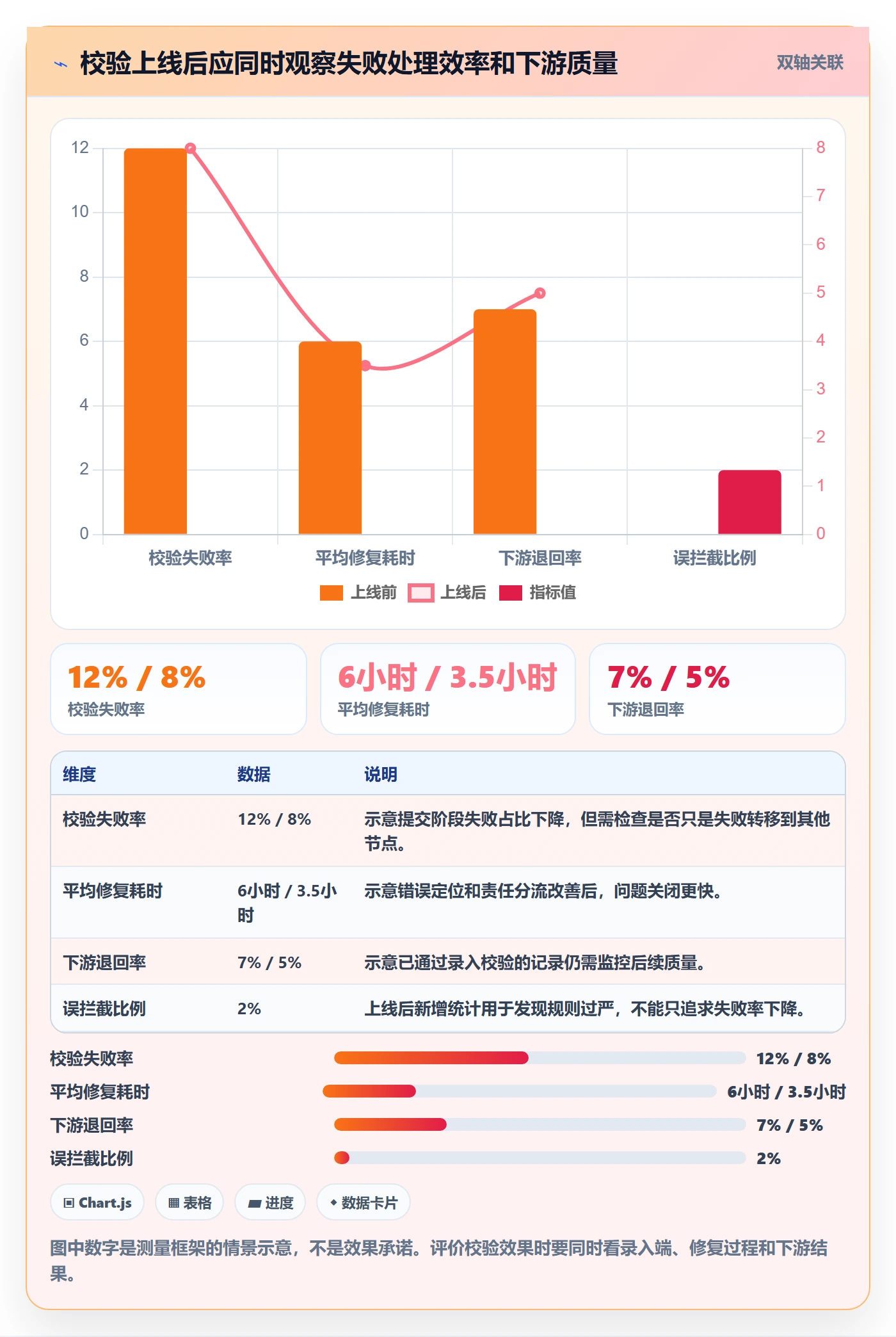 erp数据录入基础课：字段校验相关的流程设计一次讲透