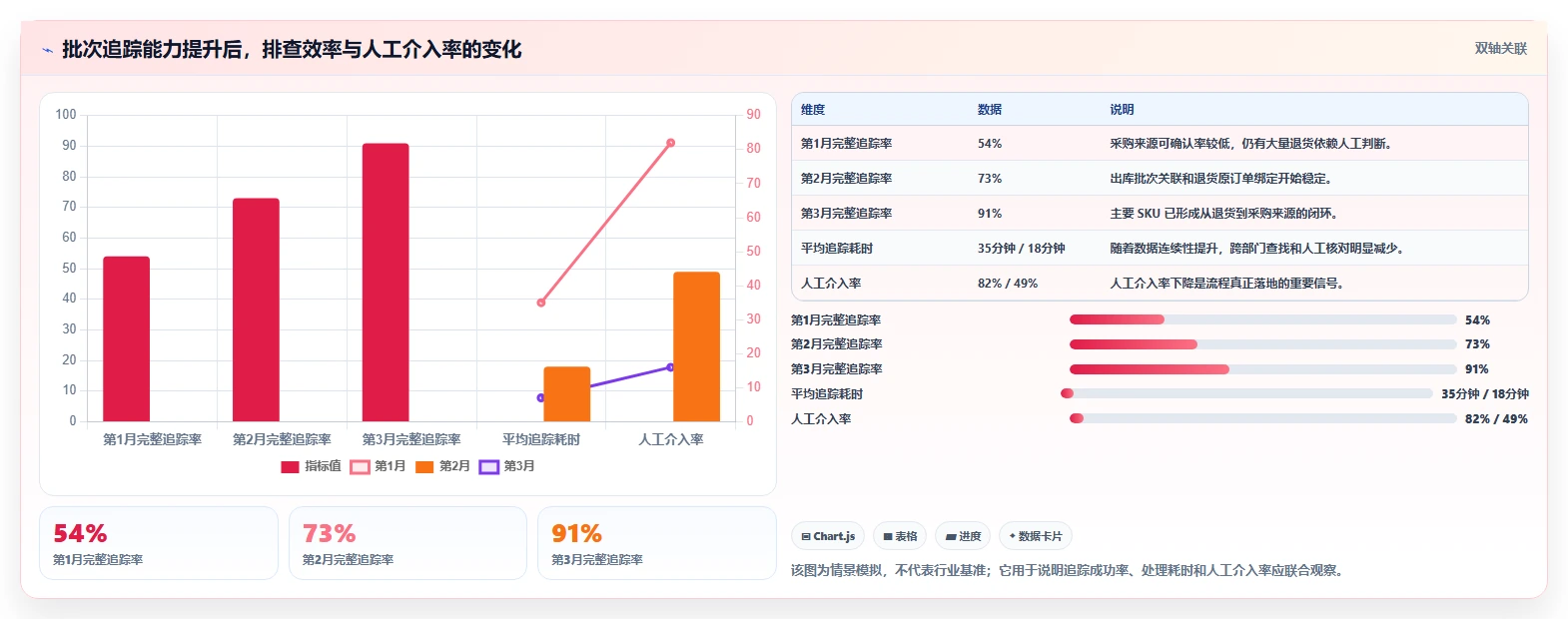 电商进销存：增长负责人新手问答：批次追踪做不好会出现哪些退货难追