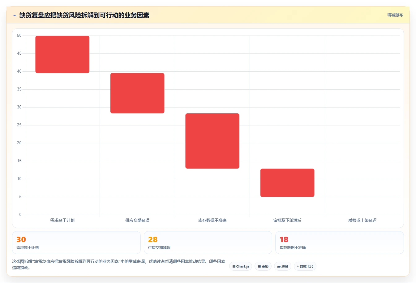 仓库安全库存管理从0到1:缺货风险的系统搭建与操作要点