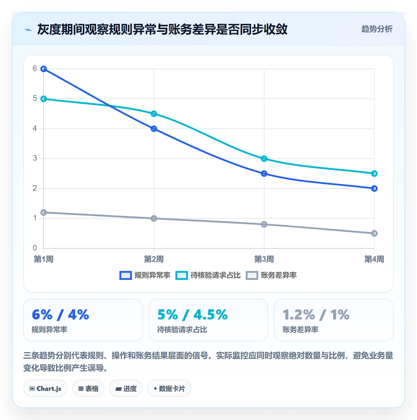 分账系统操作手册：资金路由对应的进阶玩法步骤