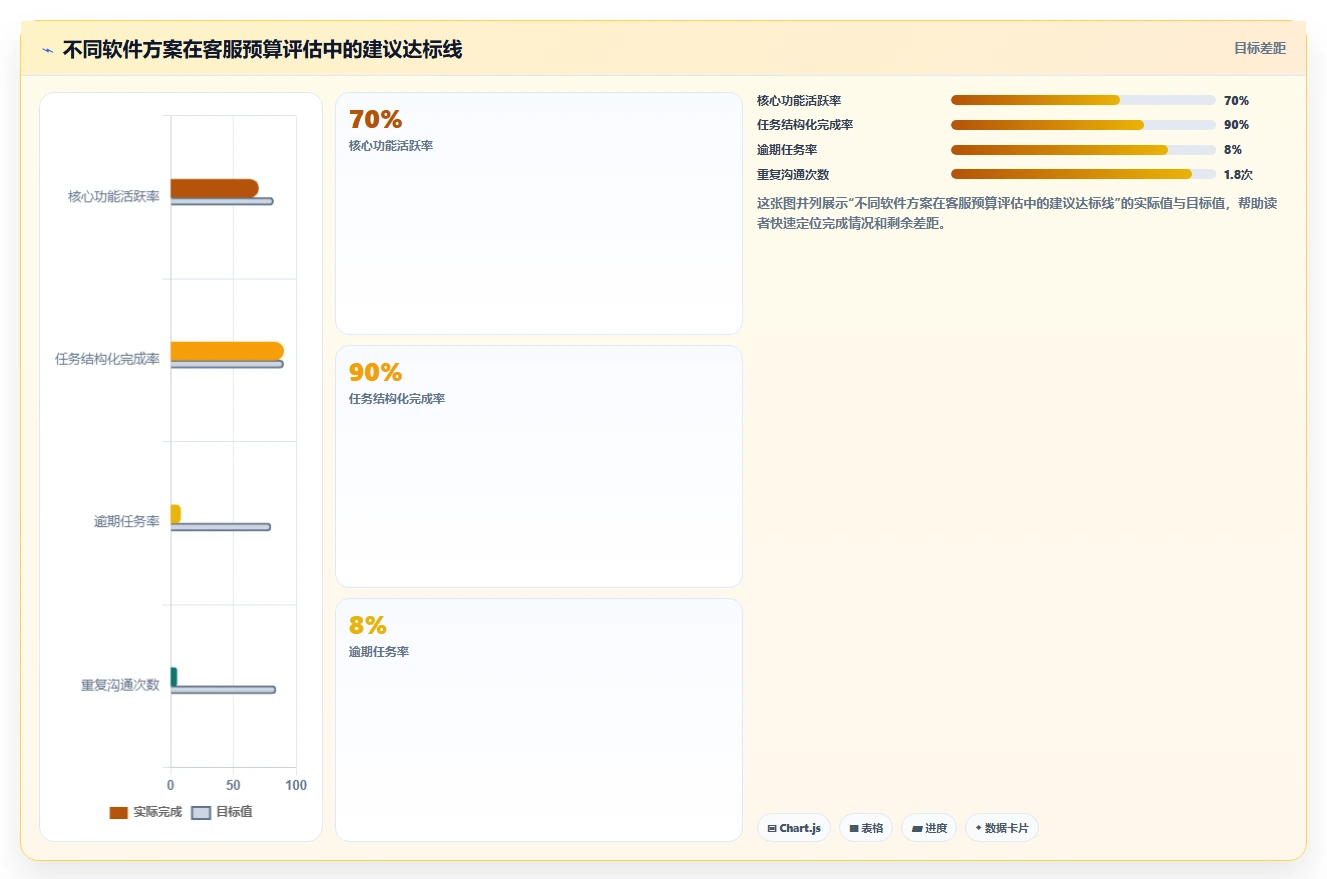 电商辅助软件：客服团队怎么用：从团队协作到控制软件预算